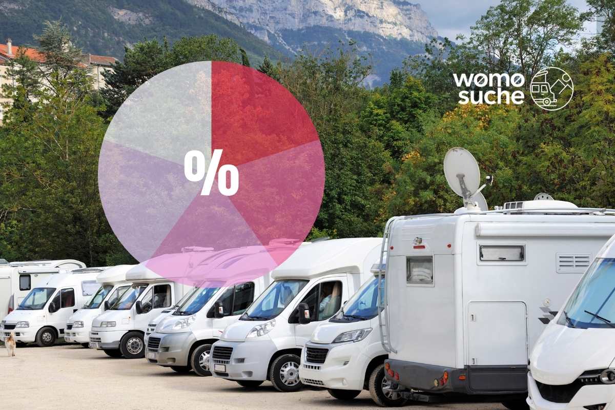 Marktanteile bei Wohnmobil-Herstellern: wer sind die Marktführer?
